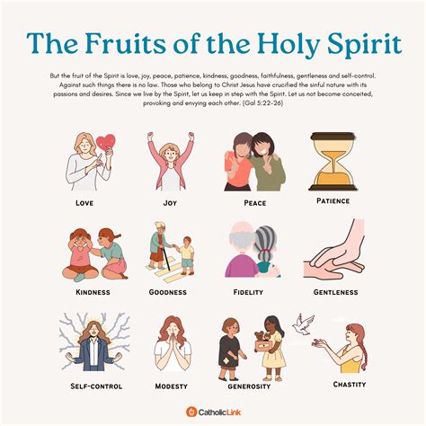 catholic fruits of the spirit explained.